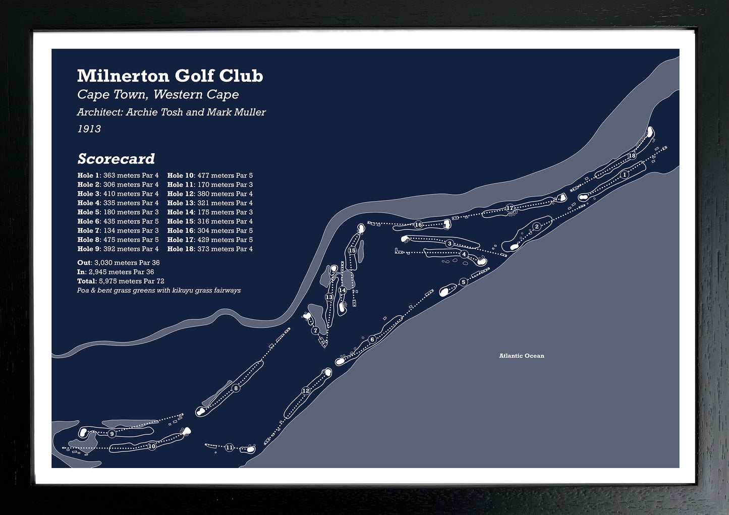 Milnerton Golf Club