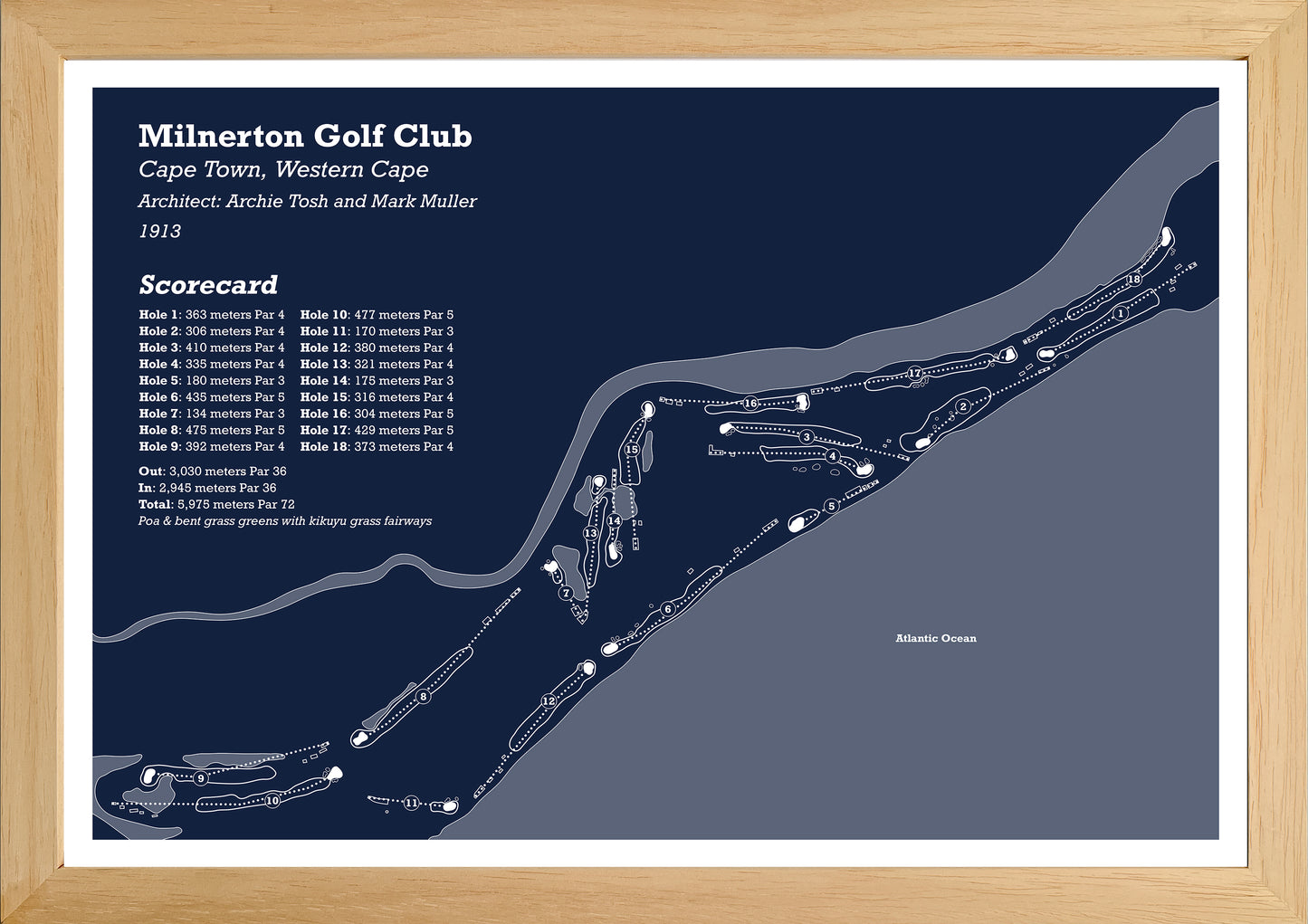 Milnerton Golf Club