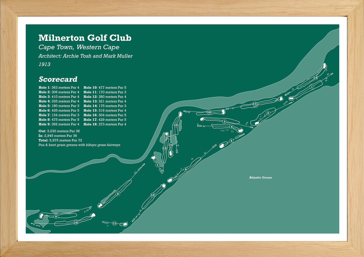 Milnerton Golf Club