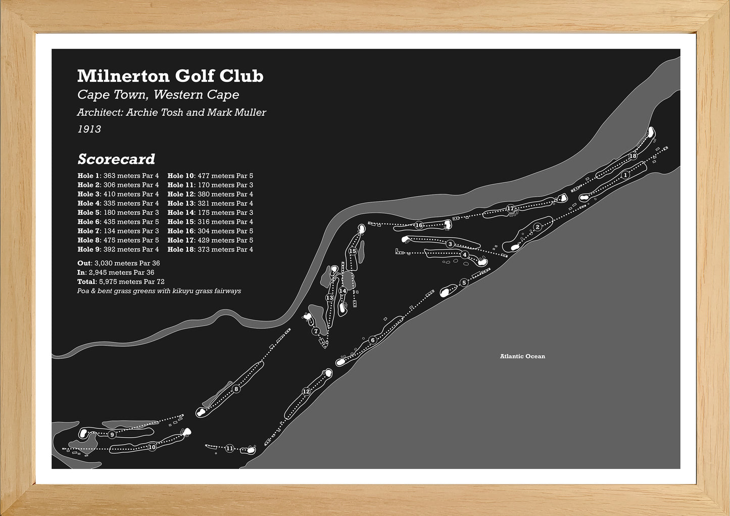 Milnerton Golf Club
