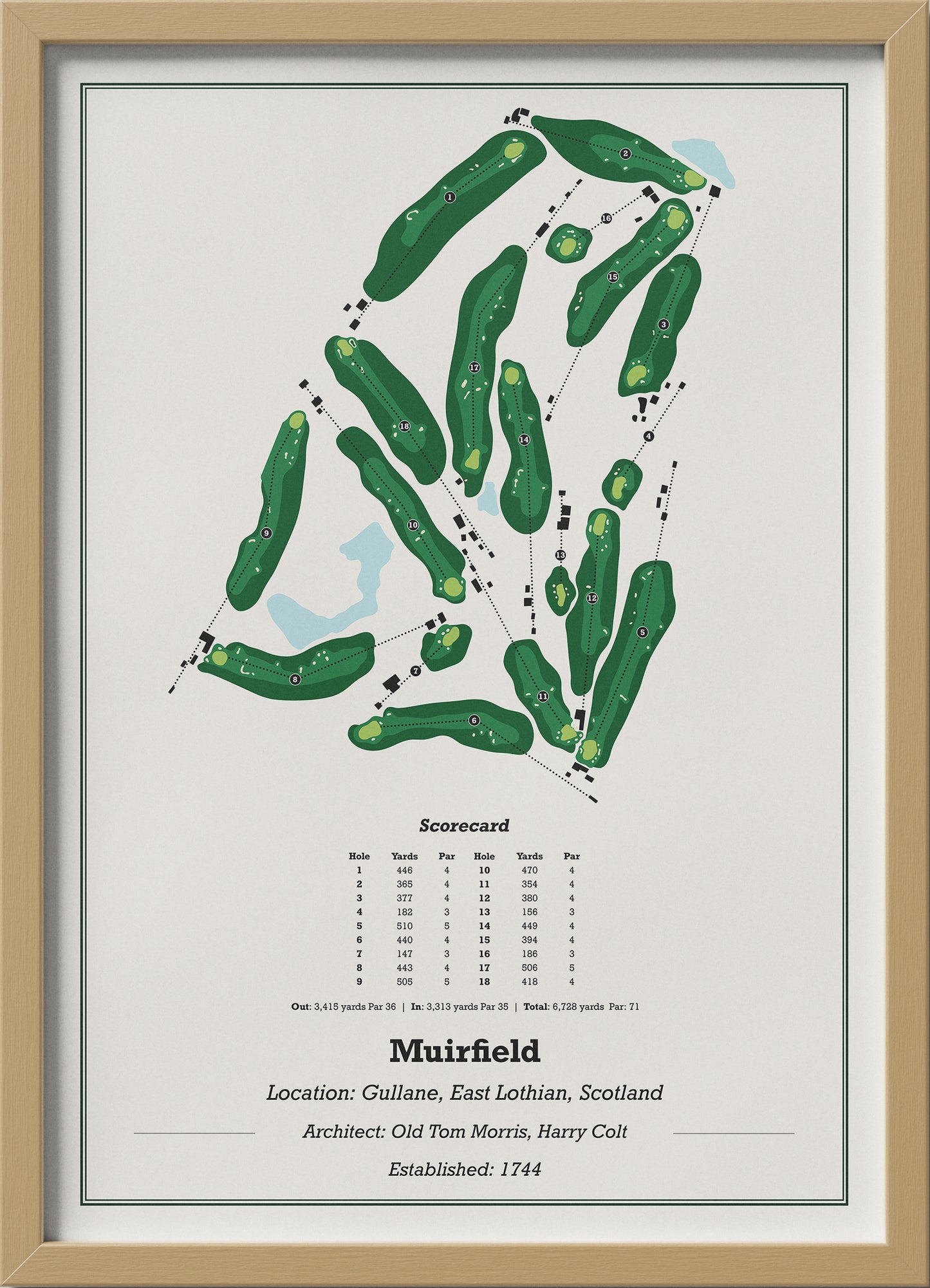 Muirfield