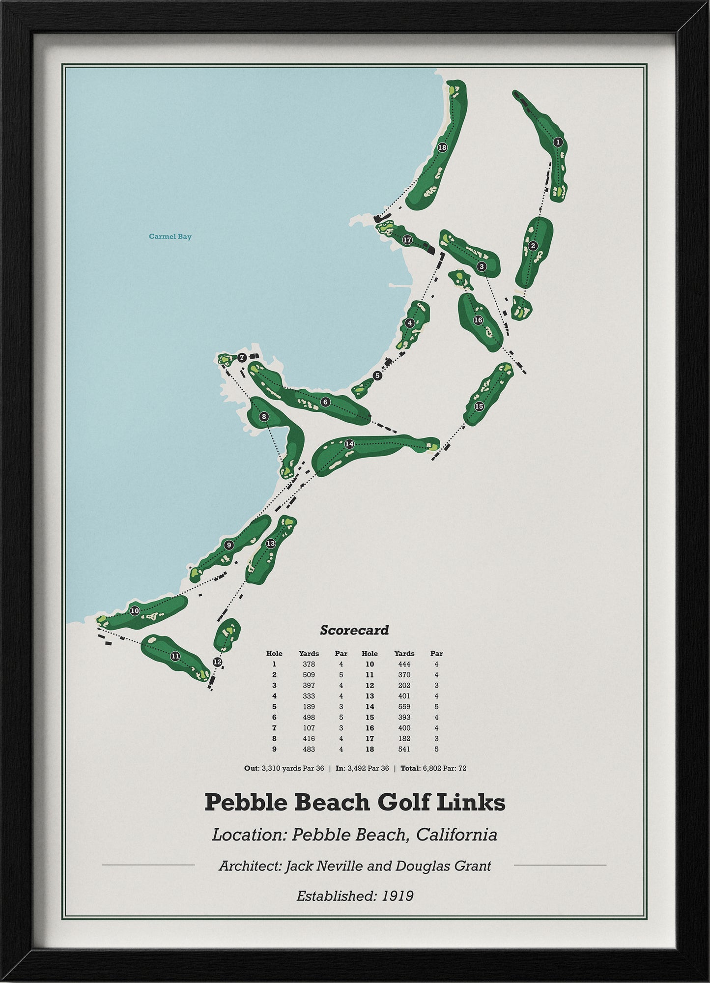 Pebble Beach Golf Links